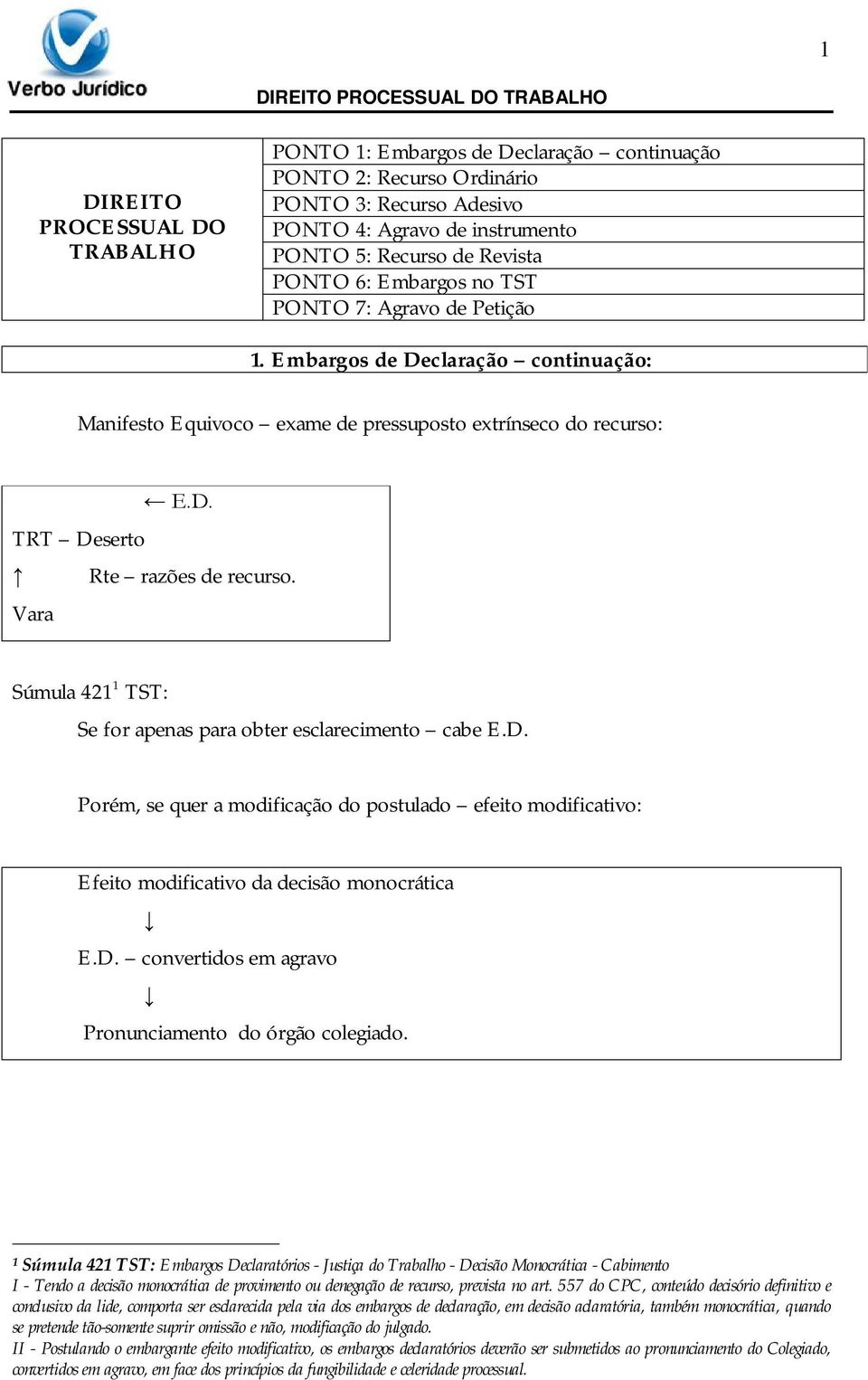 Vara Súmula 421 1 TST: Se for apenas para obter esclarecimento cabe E.D. Porém, se quer a modificação do postulado efeito modificativo: Efeito modificativo da decisão monocrática E.D. convertidos em agravo Pronunciamento do órgão colegiado.