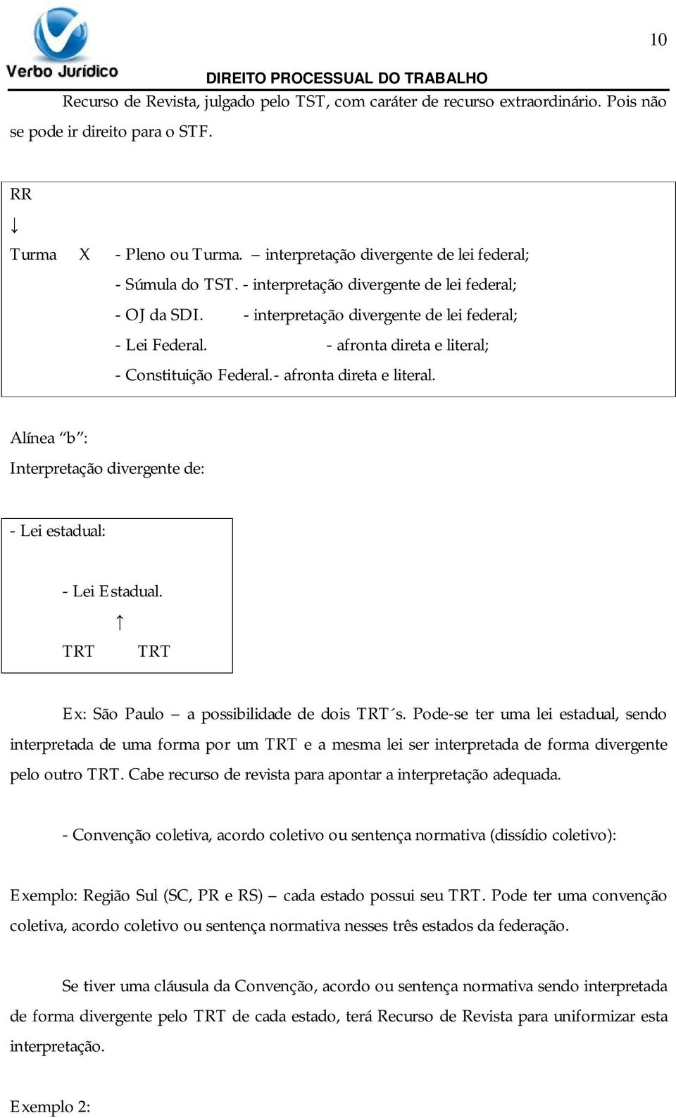 - afronta direta e literal; - Constituição Federal. - afronta direta e literal. Alínea b : Interpretação divergente de: - Lei estadual: - Lei Estadual.