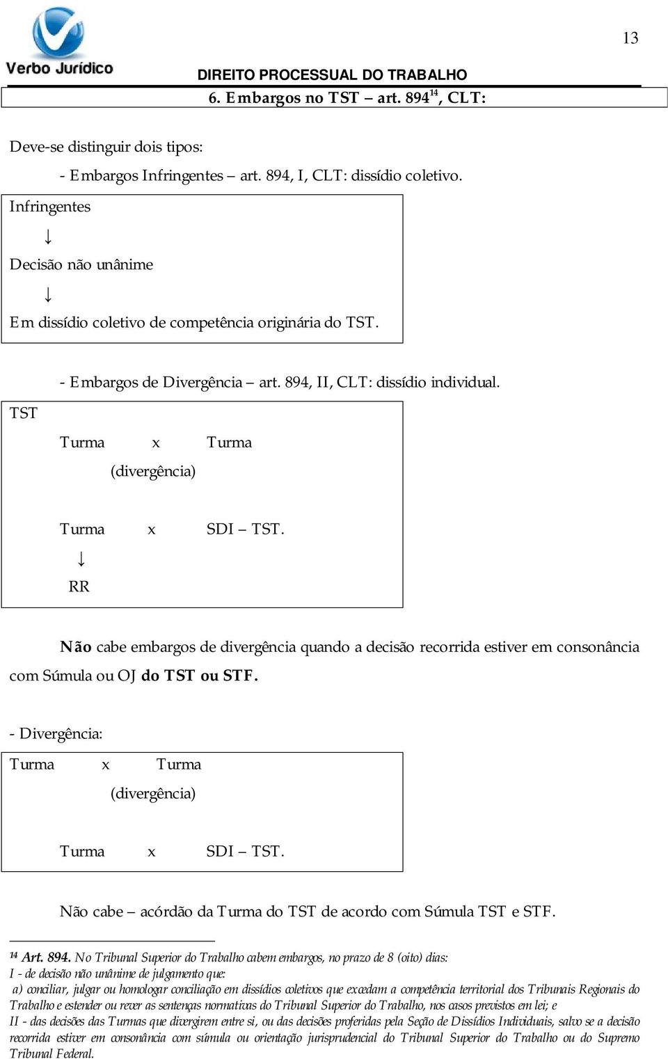 Turma x Turma (divergência) Turma x SDI TST. RR Não cabe embargos de divergência quando a decisão recorrida estiver em consonância com Súmula ou OJ do TST ou STF.