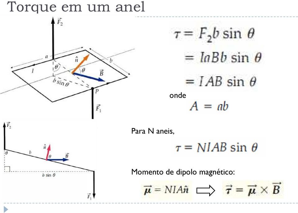 aneis, Momento