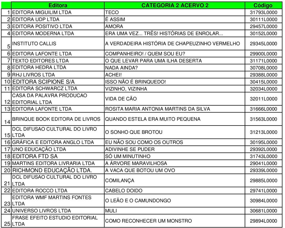 29900L0000 7 TEXTO EDITORES LTDA O QUE LEVAR PARA UMA ILHA DESERTA 31171L0000 8 EDITORA HEDRA LTDA NADA AINDA? 30708L0000 9 RHJ LIVROS LTDA ACHEI!