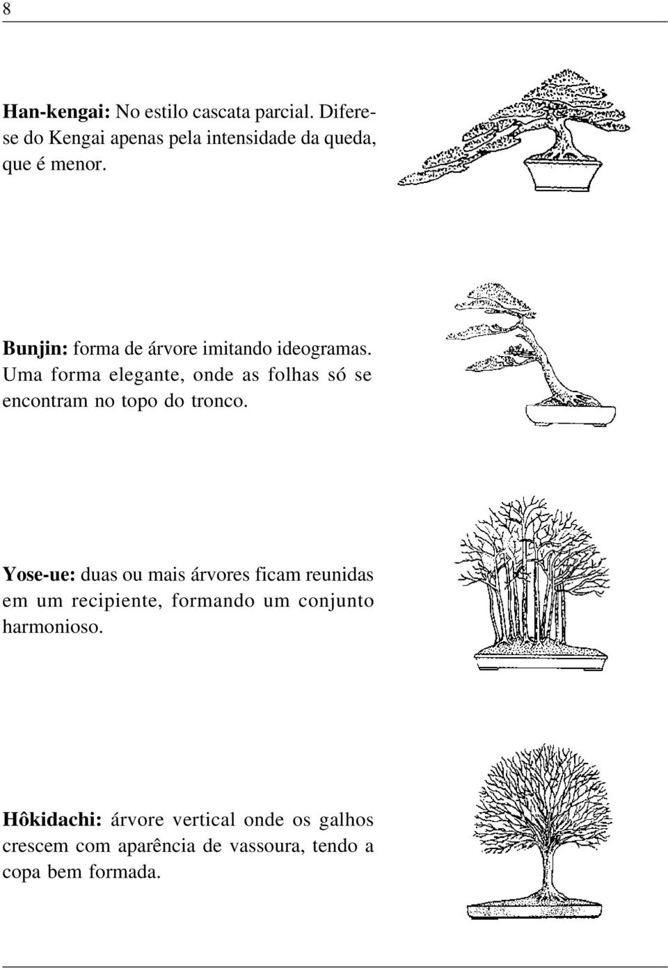 Bunjin: forma de árvore imitando ideogramas.