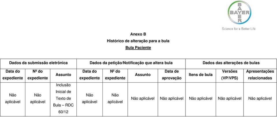 bulas Data do Nº do Assunto Data do Nº do Assunto Data de aprovação Itens de bula