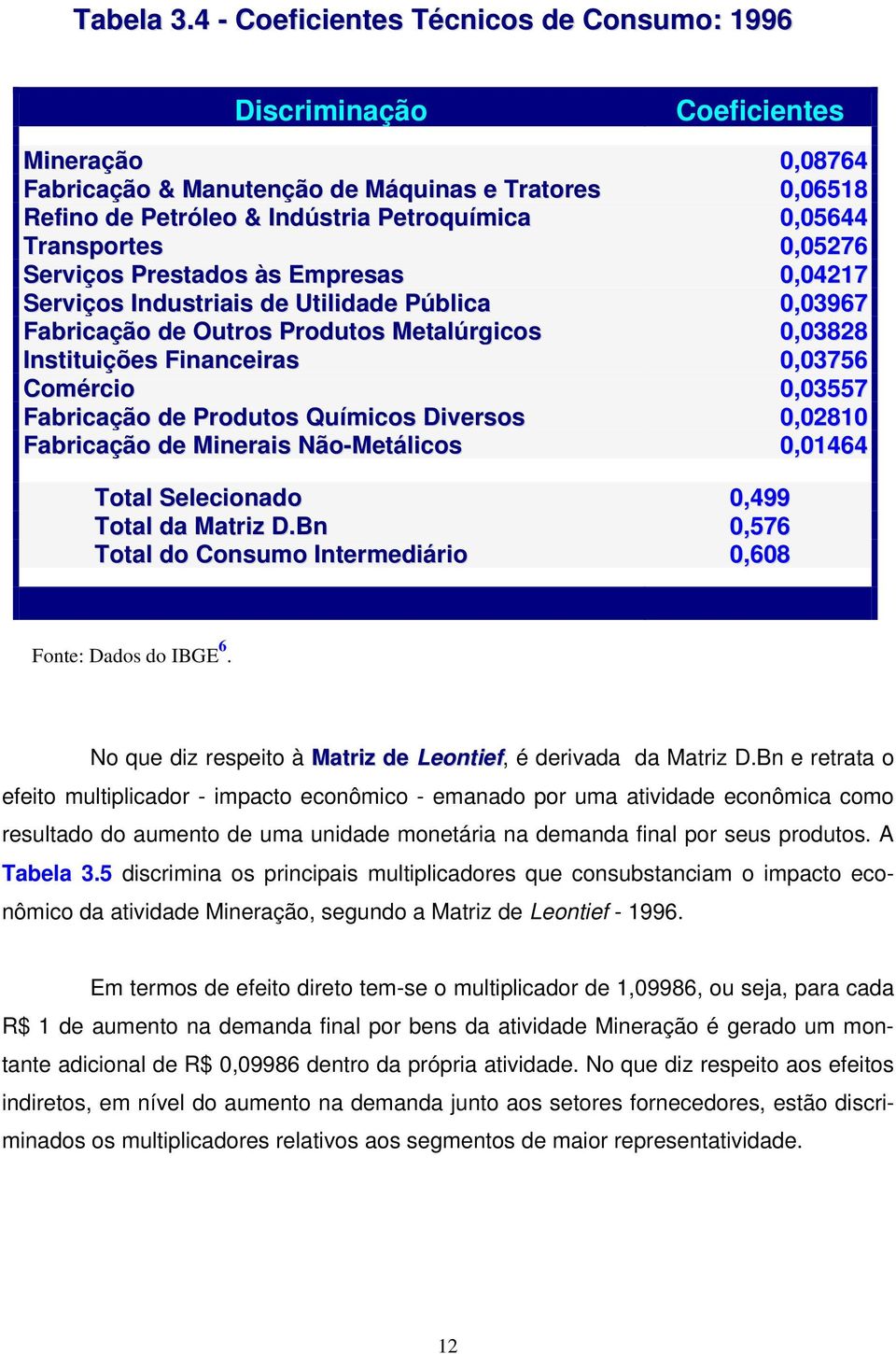 Transportes 0,05276 Serviços Prestados às Empresas 0,04217 Serviços Industriais de Utilidade Pública 0,03967 Fabricação de Outros Produtos Metalúrgicos 0,03828 Instituições Financeiras 0,03756