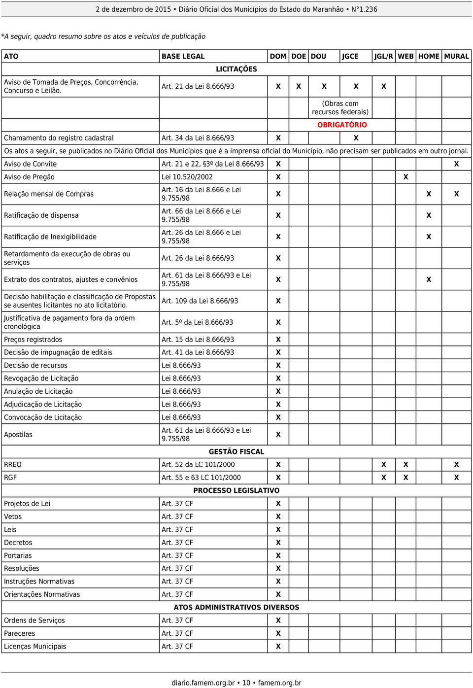 666/93 X X Os atos a seguir, se publicados no Diário Oficial dos Municípios que é a imprensa oficial do Município, não precisam ser publicados em outro jornal. Aviso de Convite Art.