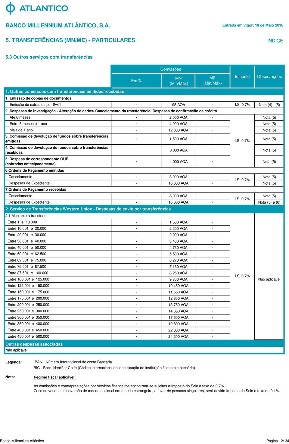 Despesa de correspondente OUR (cobradas antecipadamente) 6.Ordens de Pagamento emitidas 95 AOA Nota (4), (5) 1.500 AOA 3.000 AOA 4.000 AOA Cancelamento 8.000 AOA Despesas de Expediente 7.