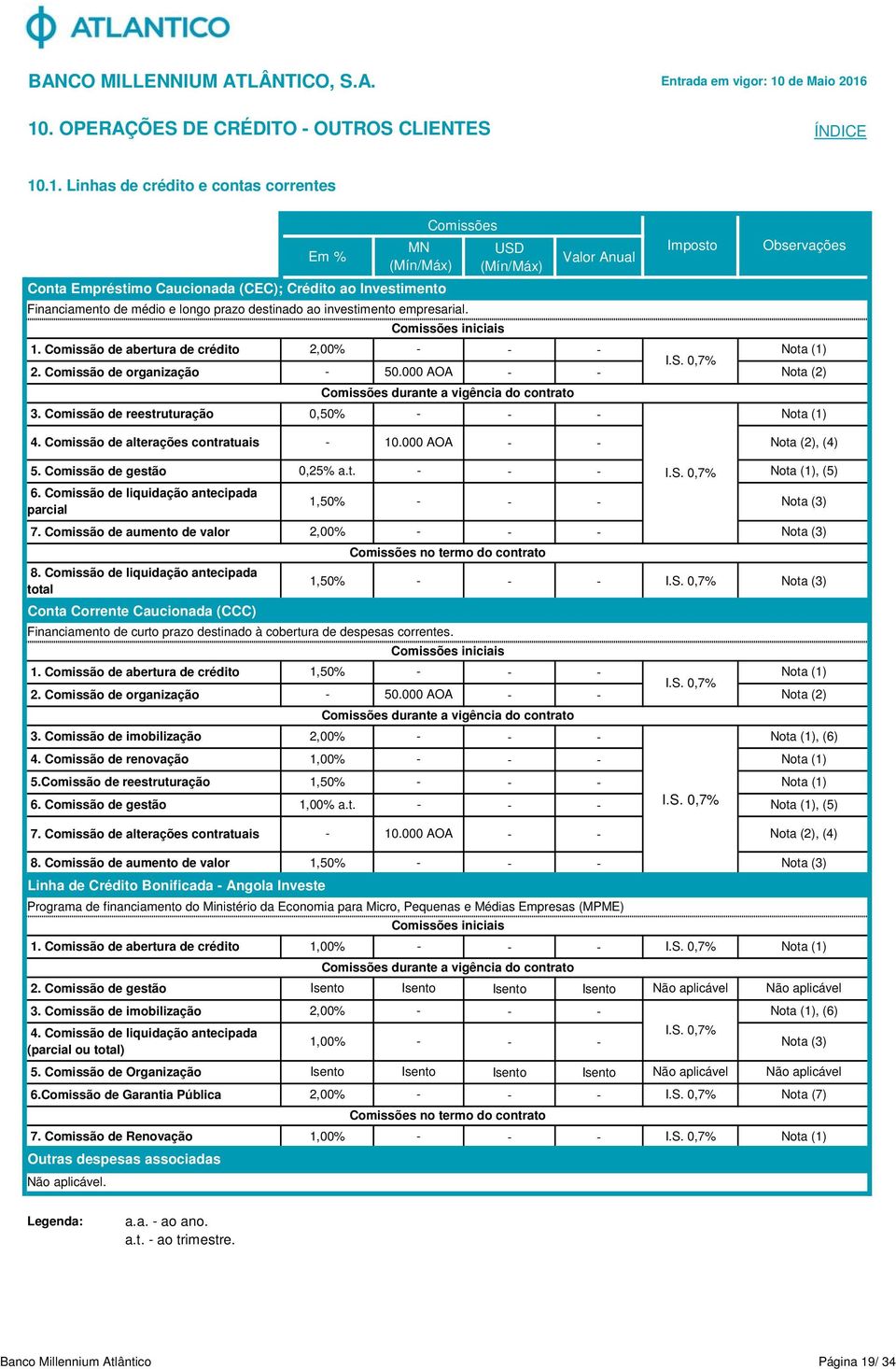 Comissão de liquidação antecipada total Conta Corrente Caucionada (CCC) (Mín/Máx) Conta Empréstimo Caucionada (CEC); Crédito ao Investimento Financiamento de médio e longo prazo destinado ao