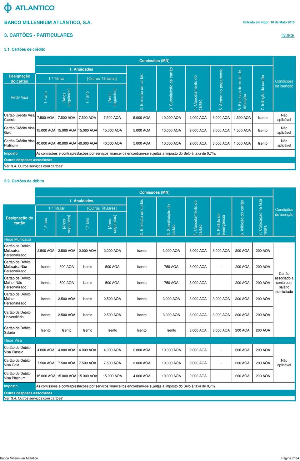 Inibição do cartão Condições de isenção Cartão Crédito Visa Classic 7.500 AOA 7.500 AOA 7.500 AOA 7.500 AOA 5.000 AOA 2.000 AOA 3.000 AOA 1.