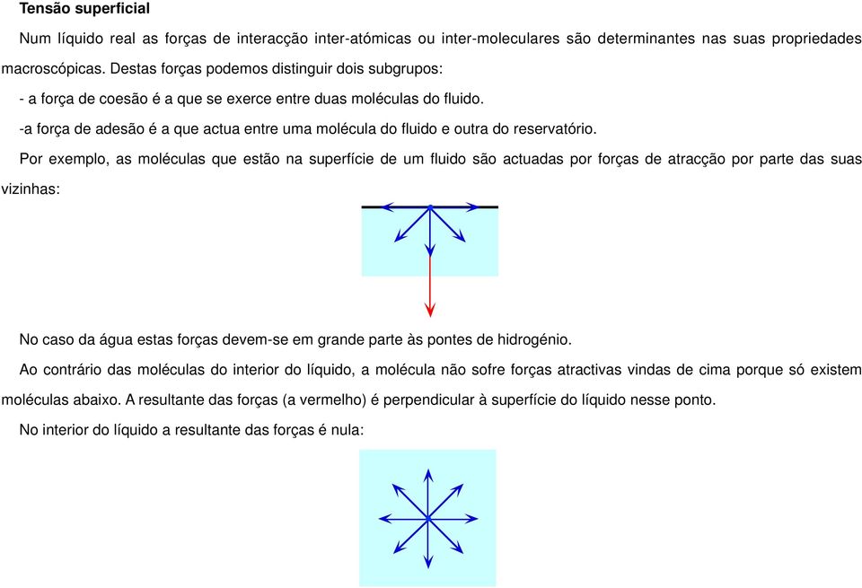 -a força de adesão é a que actua entre uma molécula do fluido e outra do reservatório.