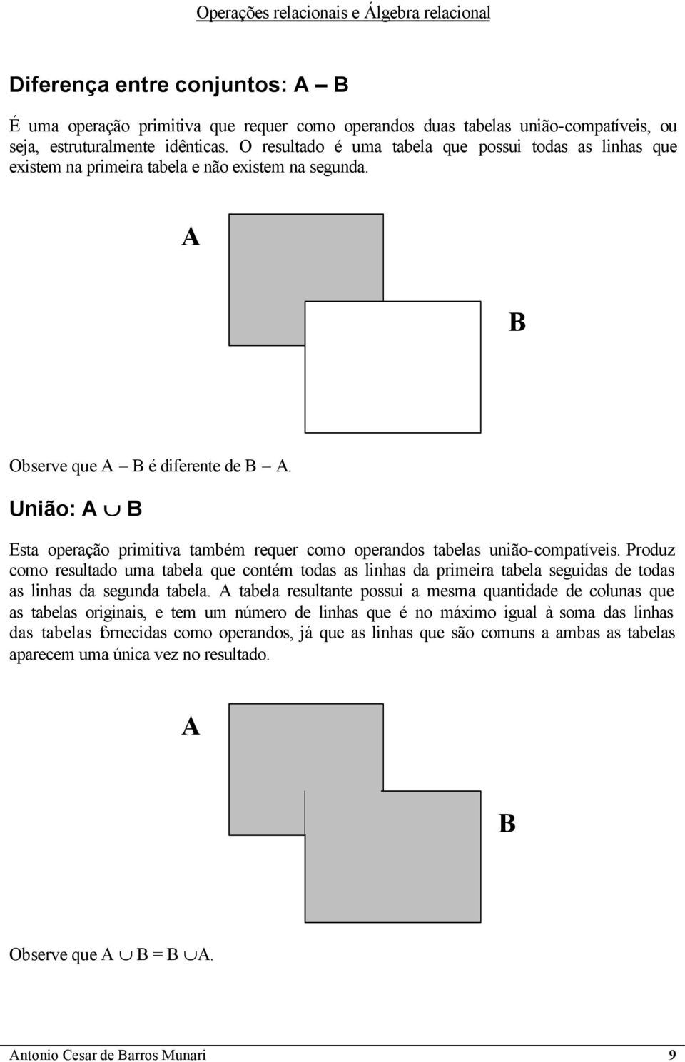 União: A B Esta operação primitiva também requer como operandos tabelas união-compatíveis.