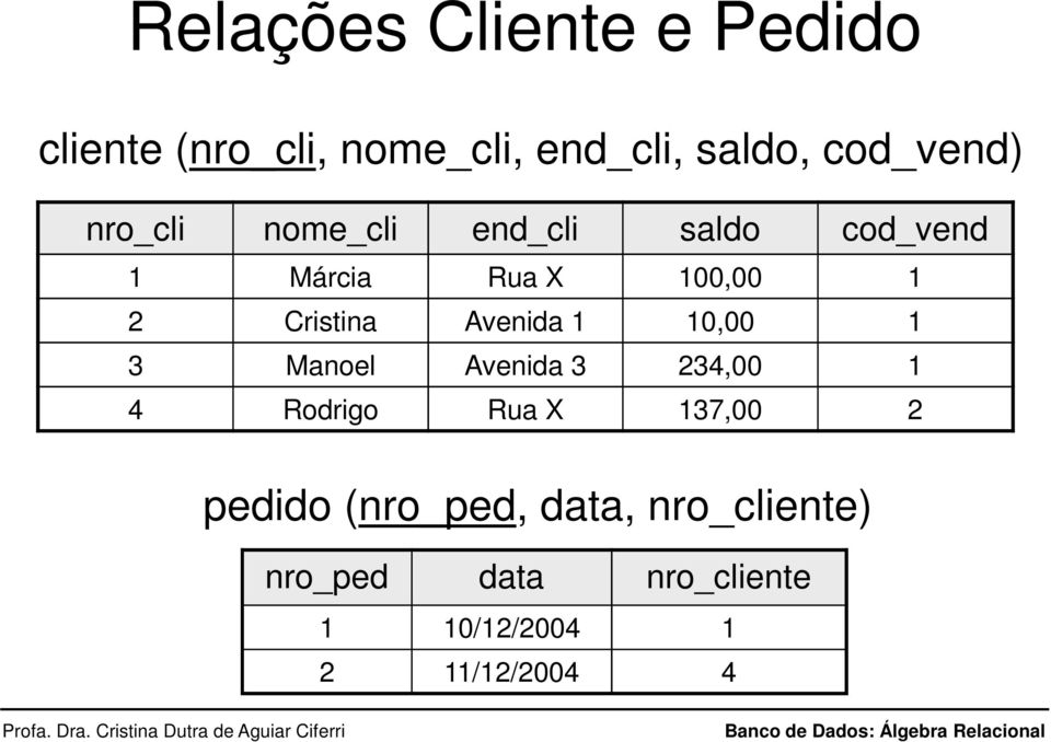 Cristina Avenida 1 10,00 1 3 Manoel Avenida 3 234,00 1 4 Rodrigo Rua X 137,00