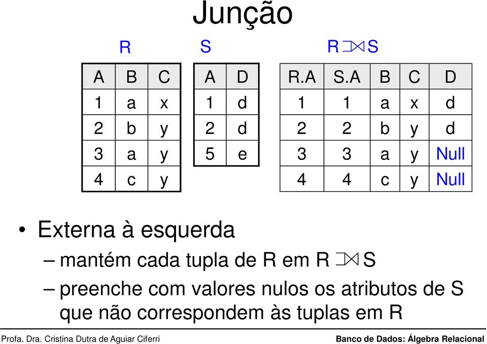 a y Null 4 c y 4 4 c y Null Externa à esquerda mantém cada