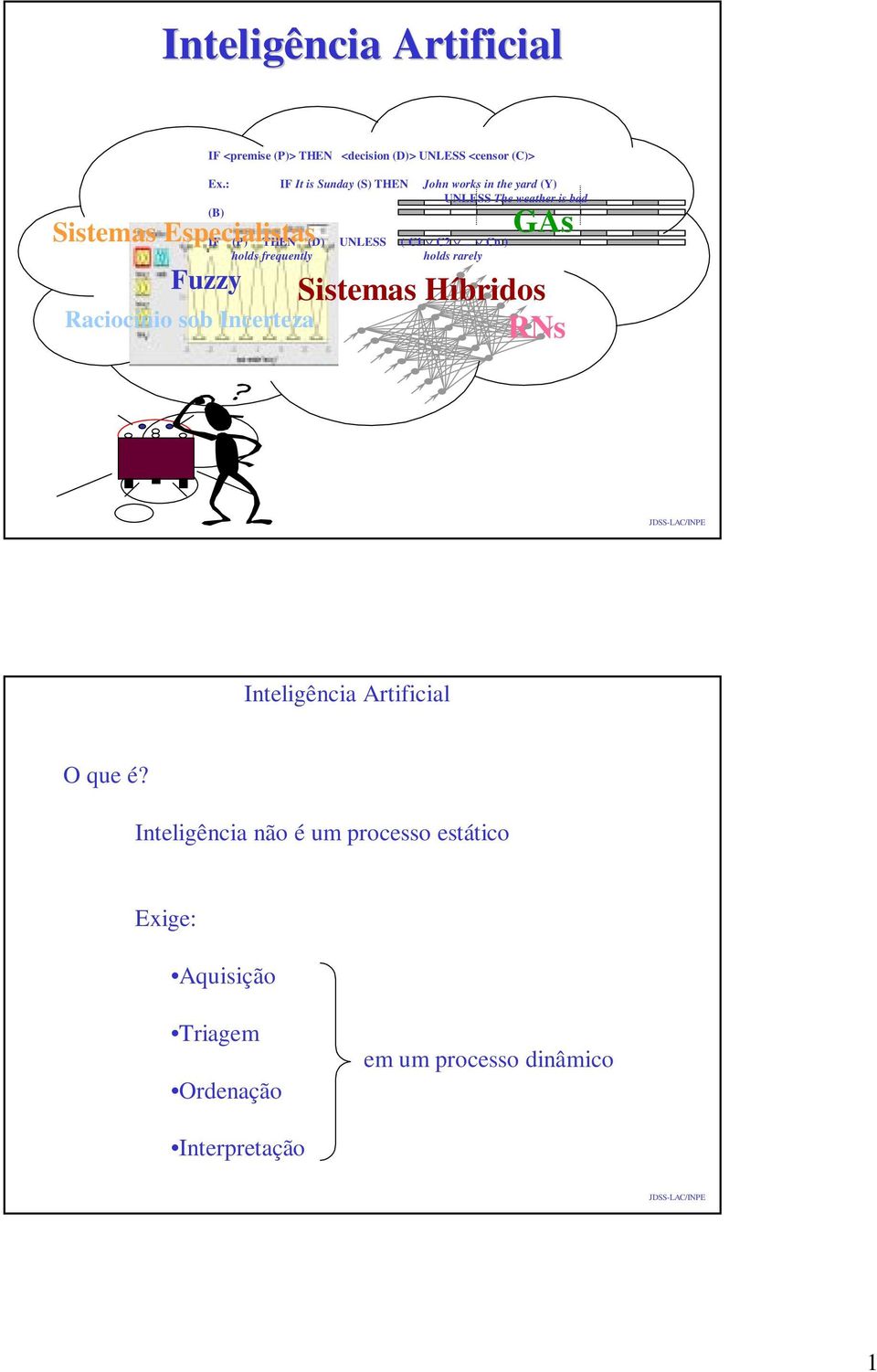 .. Cn ) holds frequently holds rarely Fuzzy Raciocínio sob Incerteza GAs Sistemas Híbridos RNs Inteligência