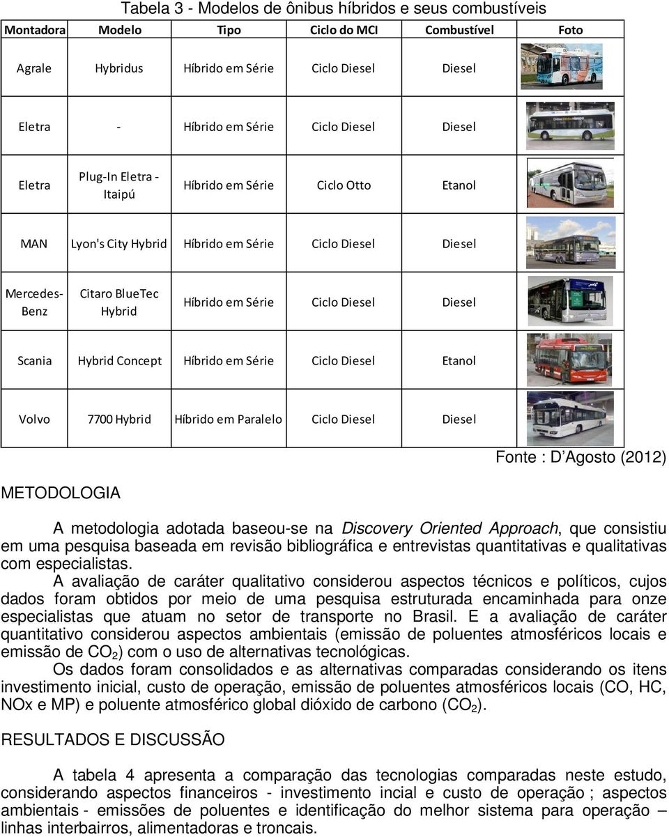 Diesel Scania Hybrid Concept Híbrido em Série Ciclo Diesel Etanol Volvo 7700 Hybrid Híbrido em Paralelo Ciclo Diesel Diesel METODOLOGIA A metodologia adotada baseouse na Discovery Oriented Approach,