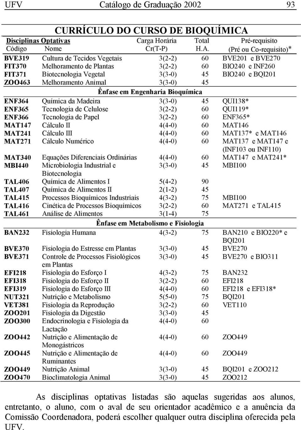 ZOO463 Melhoramento Animal 3(3-0) 45 Ênfase em Engenharia Bioquímica ENF364 Química da Madeira 3(3-0) 45 QUI138* ENF365 Tecnologia de Celulose 3(2-2) 60 QUI119* ENF366 Tecnologia de Papel 3(2-2) 60