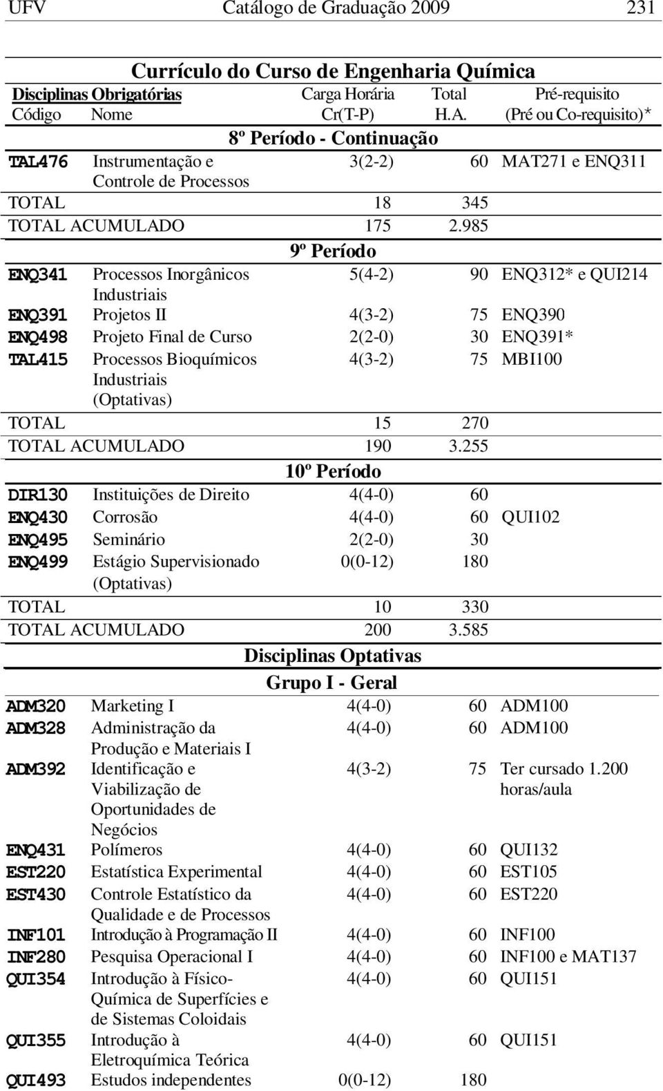 4(3-2) 75 MBI100 Industriais TOTAL 15 270 TOTAL ACUMULADO 190 3.