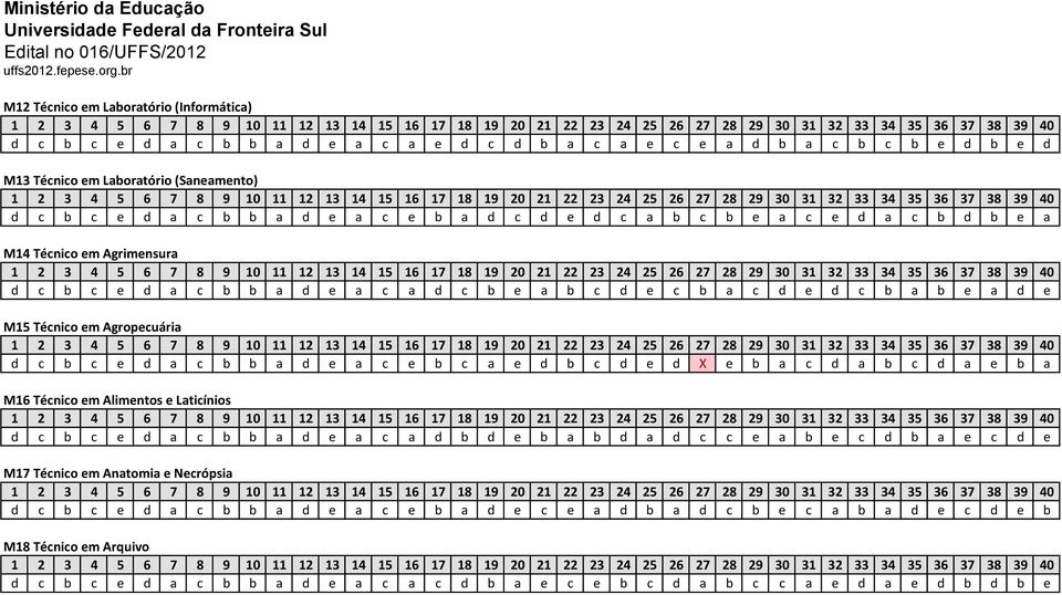 b a d e a c e b c a e d b c d e d X e b a c d a b c d a e b a M16 Técnico em Alimentos e Laticínios d c b c e d a c b b a d e a c a d b d e b a b d a d c c e a b e c d b a e c d e M17 Técnico em