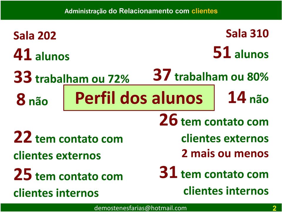 clientes externos 25 tem contato com clientes internos 26 tem