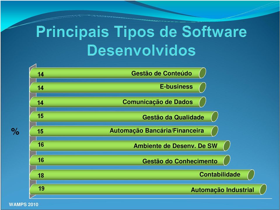 Bancária/Financeira Ambiente de Desenv.