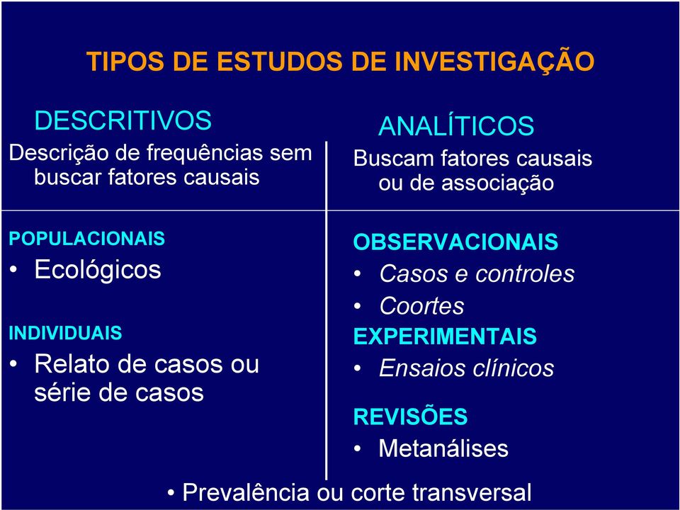 Ecológicos INDIVIDUAIS Relato de casos ou série de casos OBSERVACIONAIS Casos e