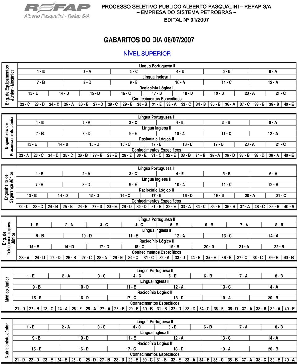 B 28 - E 29 - E 30 - E 31 - C 32 - E 33 - B 34 - B 35 - A 36 - D 37 - B 38 - D 39 - A 40 - E 22 - D 23 - C 24 - B 25 - B 26 - E 27 - D 28 - E 29 - D 30 - D 31 - E 32 - E 33 - A 34 - C 35 - E 36 - B