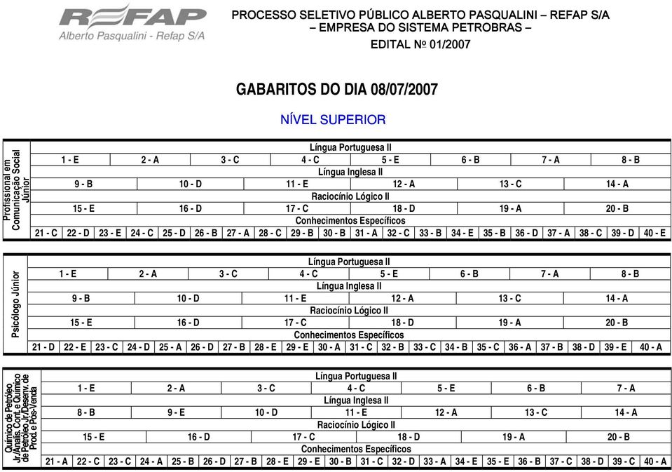 D 39 - E 40 - A Químico de Petróleo Jr./Analis. Cont. e Químico de Petróleo Jr./Desenv. de Prod.