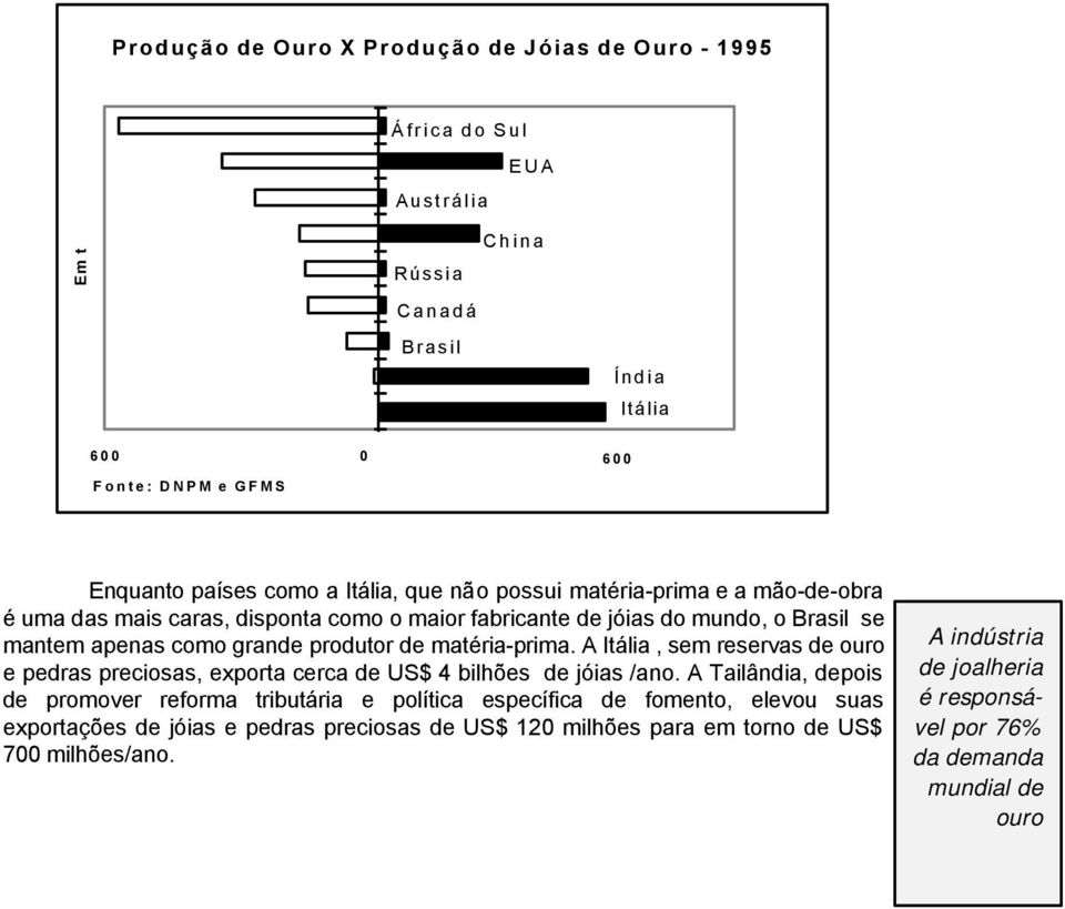 matéria-prima. A Itália, sem reservas de ouro e pedras preciosas, exporta cerca de US$ 4 bilhões de jóias /ano.