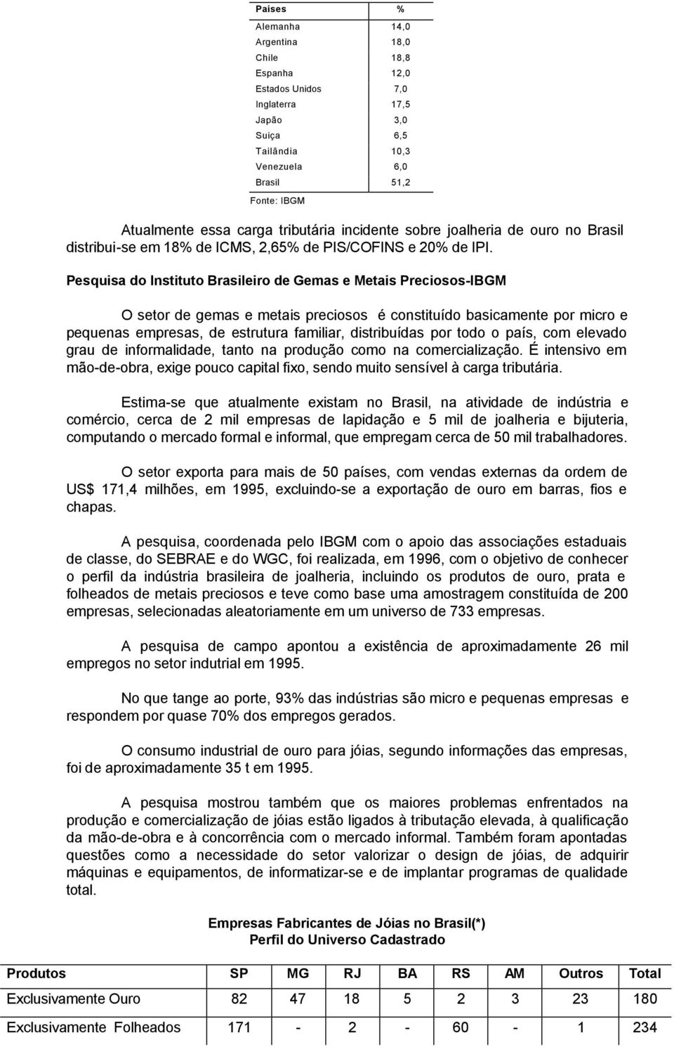 Pesquisa do Instituto Brasileiro de Gemas e Metais Preciosos-IBGM O setor de gemas e metais preciosos é constituído basicamente por micro e pequenas empresas, de estrutura familiar, distribuídas por