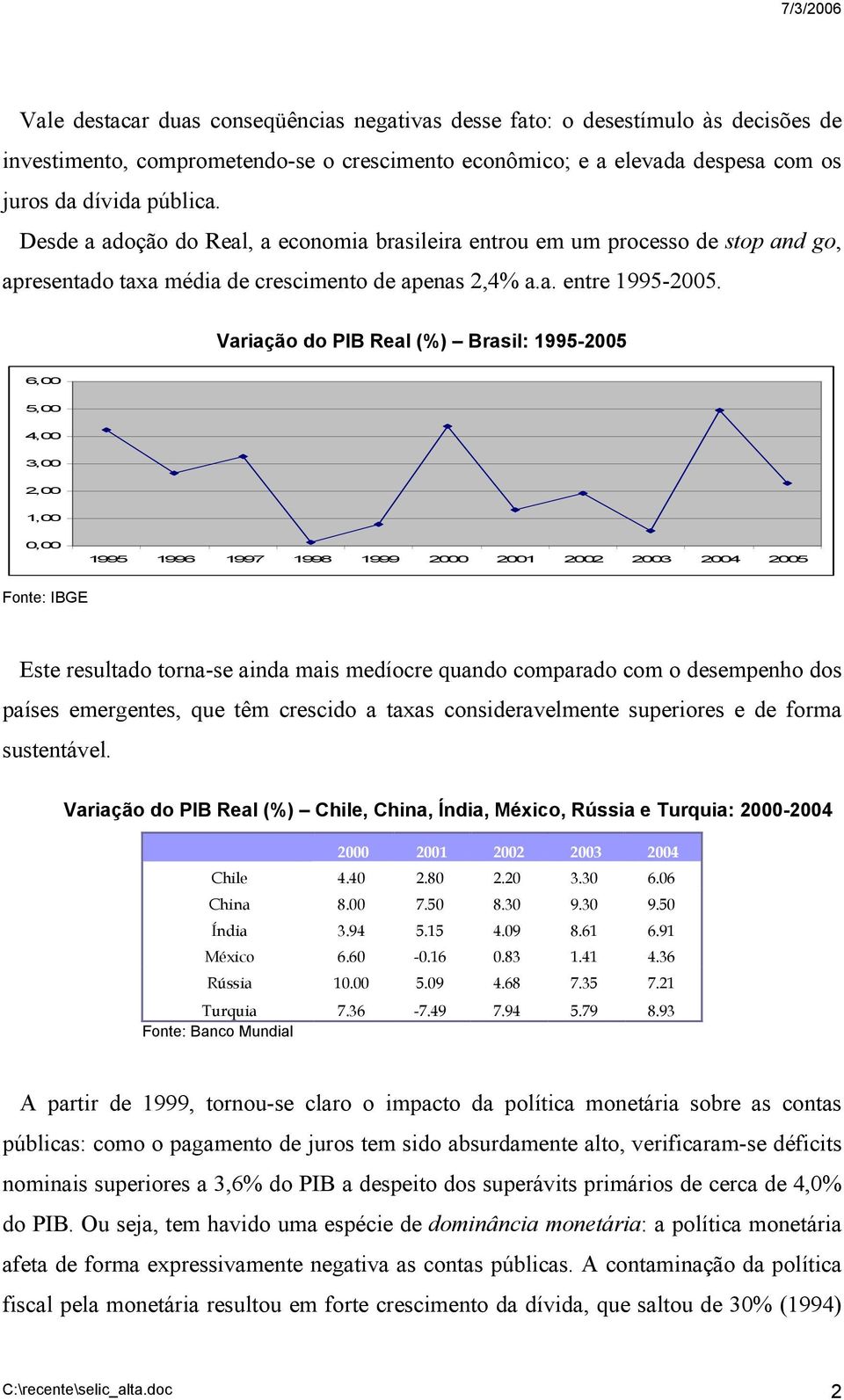 Variação do PIB Real (%) Brasil: 1995-2005 6,00 5,00 4,00 3,00 2,00 1,00 0,00 1995 1996 1997 1998 1999 2000 2001 2002 2003 2004 2005 Fonte: IBGE Este resultado torna-se ainda mais medíocre quando