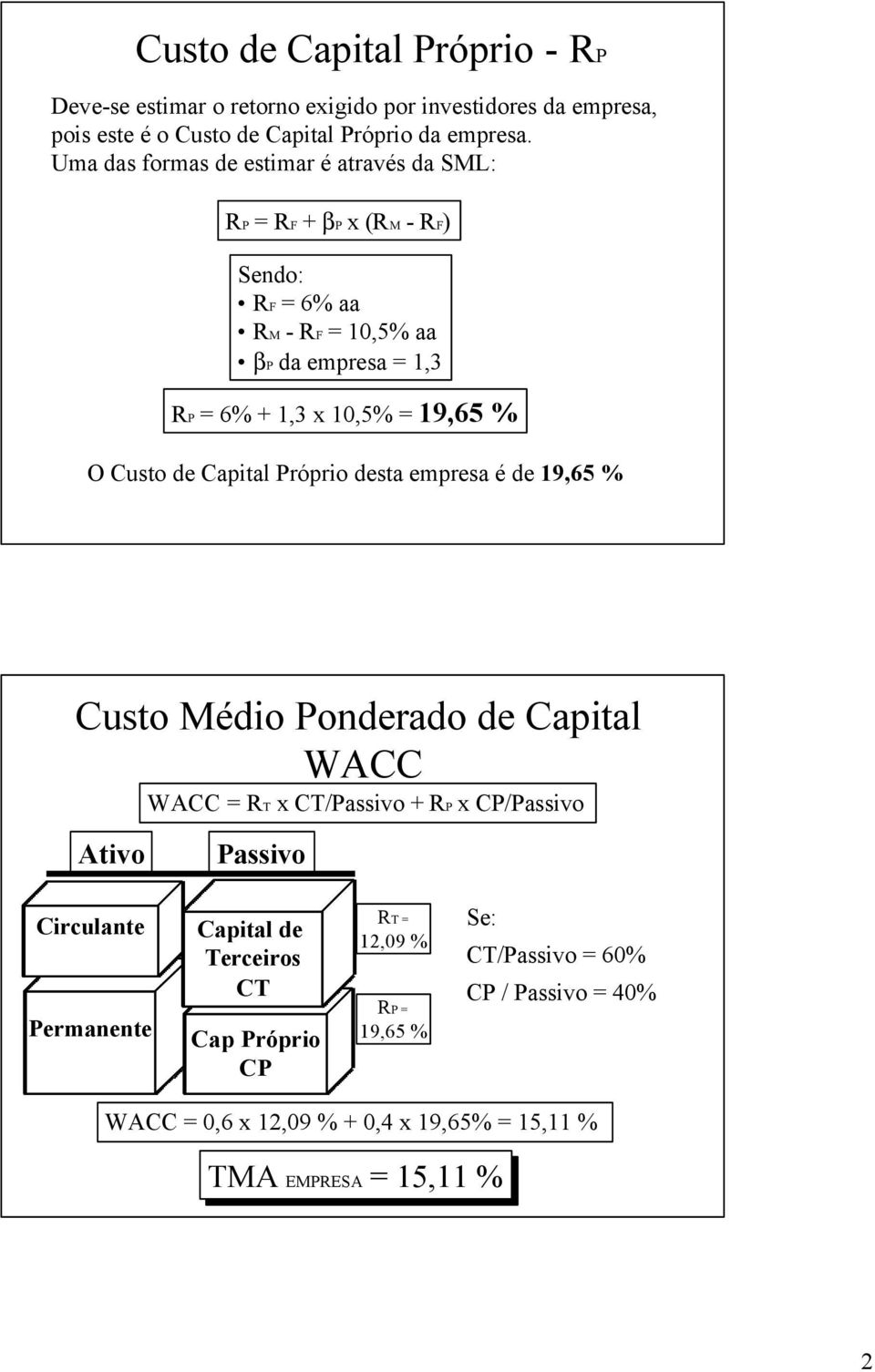 Custo de Capital Próprio desta empresa é de 19,65 % Custo Médio Ponderado de Capital WCC WCC = RT x CT/Passivo + RP x CP/Passivo tivo Passivo Circulante