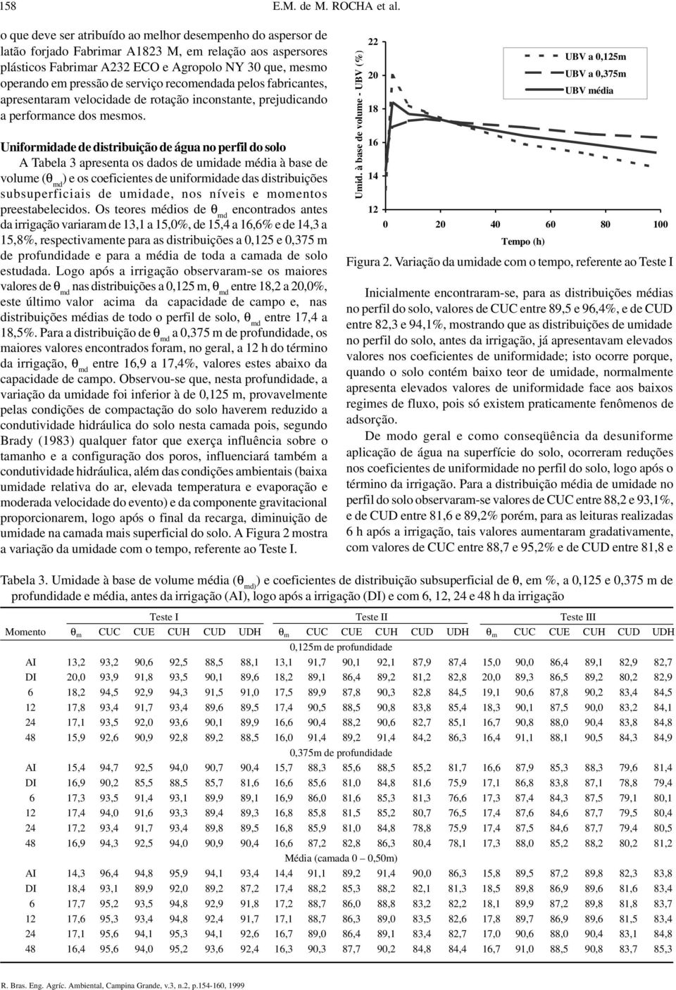 serviço recomendada pelos fabricantes, apresentaram velocidade de rotação inconstante, prejudicando a performance dos mesmos.