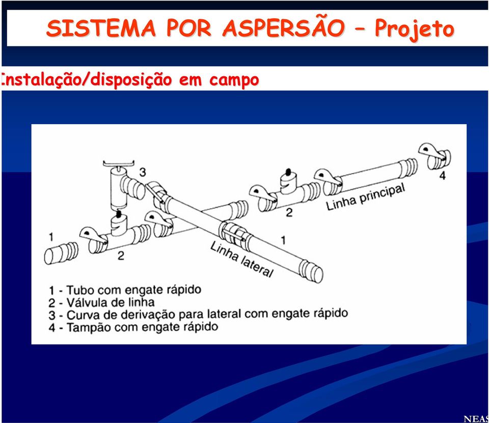 nstalação/disposi