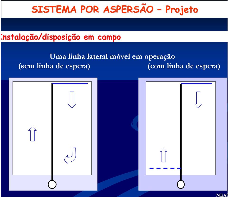 campo Uma linha lateral móvel em