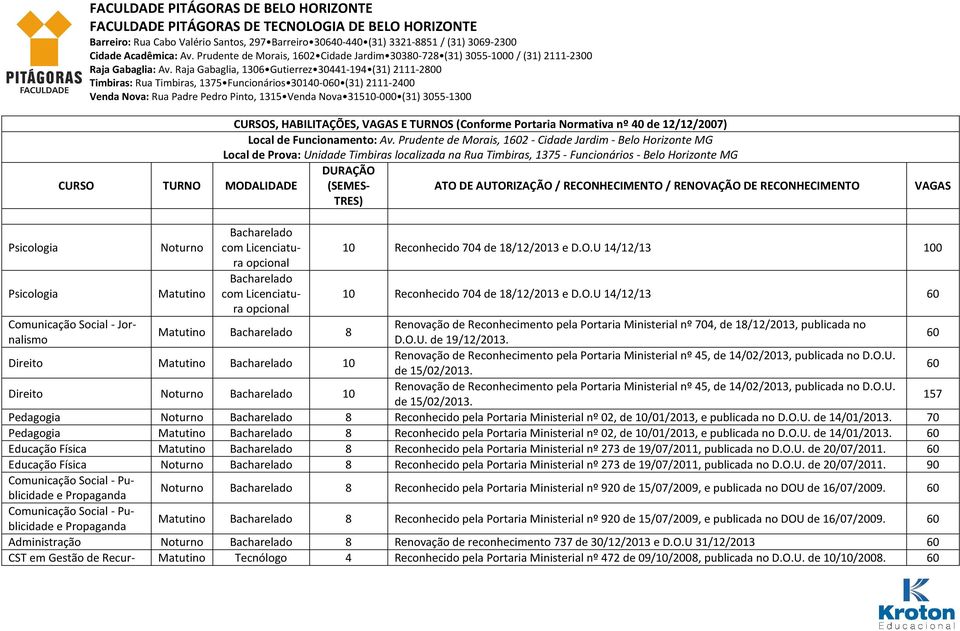 TRES) ATO DE AUTORIZAÇÃO / RECONHECIMENTO / RENOVAÇÃO DE RECONHECIMENTO VAGAS Psicologia Noturno Bacharelado com Licenciatura 10 Reconhecido 704 de 18/12/2013 e D.O.U 14/12/13 100 opcional Psicologia Matutino Bacharelado com Licenciatura 10 Reconhecido 704 de 18/12/2013 e D.