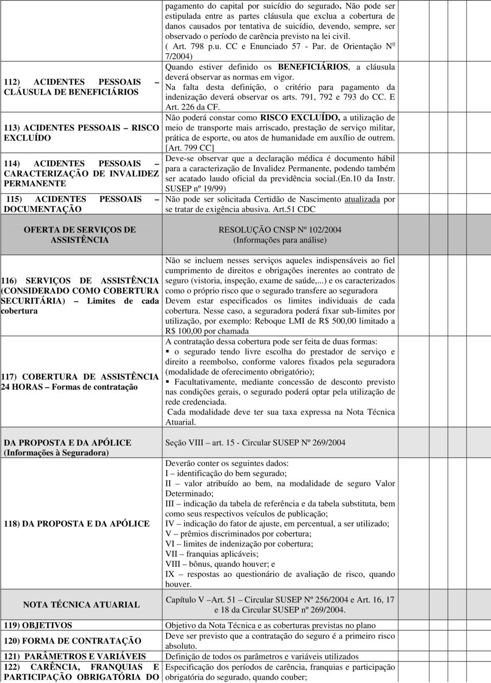 Não pode ser estipulada entre as partes cláusula que exclua a cobertura de danos causados por tentativa de suicídio, devendo, sempre, ser observado o período de carência previsto na lei civil. ( Art.