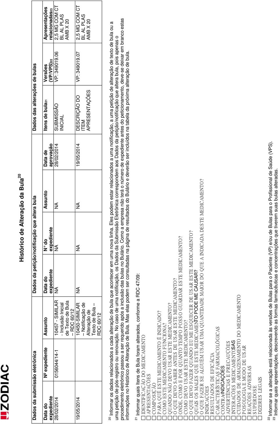 No caso de uma notificação, os Dados da Submissão Eletrônica correspondem aos Dados da petição/notificação que altera bula, pois apenas o procedimento eletrônico passou a ser requerido após a