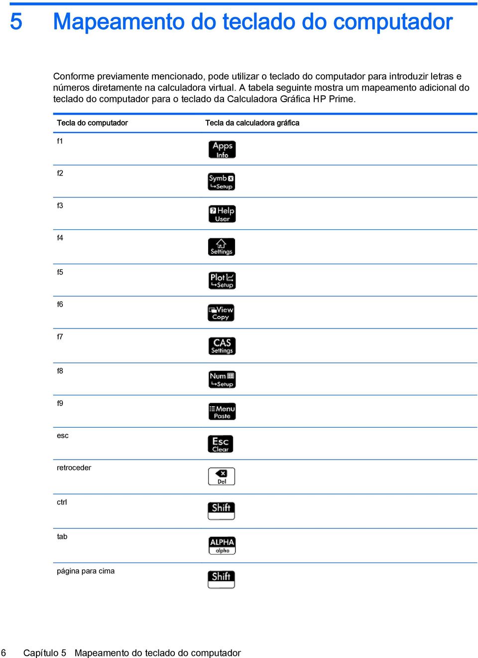 A tabela seguinte mostra um mapeamento adicional do teclado do computador para o teclado da Calculadora Gráfica HP