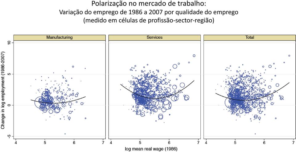 por qualidade do emprego (medido em