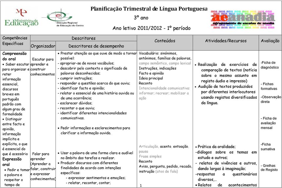 aprender (Aprender a falar, construir e expressar s) Descritores Planificação Trimestral de Língua Portuguesa Descritores de desempenho Prestar atenção ao que ouve de modo a tornar possível: -