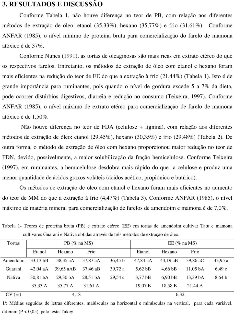 Conforme Nunes (1991), as tortas de oleaginosas são mais ricas em extrato etéreo do que os respectivos farelos.