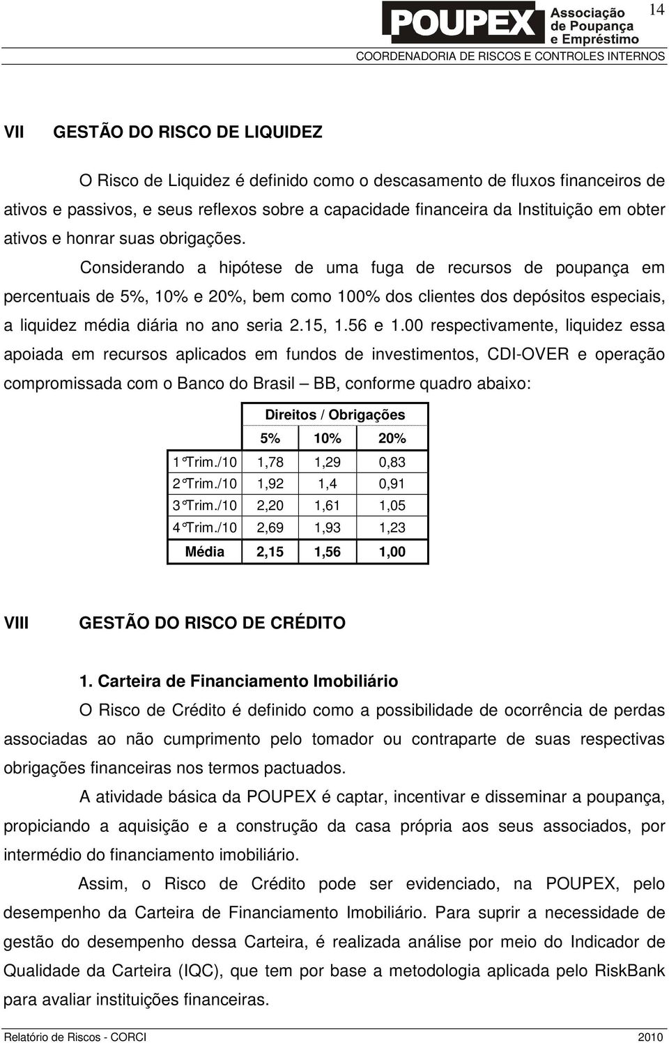 Considerando a hipótese de uma fuga de recursos de poupança em percentuais de 5%, 10% e 20%, bem como 100% dos clientes dos depósitos especiais, a liquidez média diária no ano seria 2.15, 1.56 e 1.