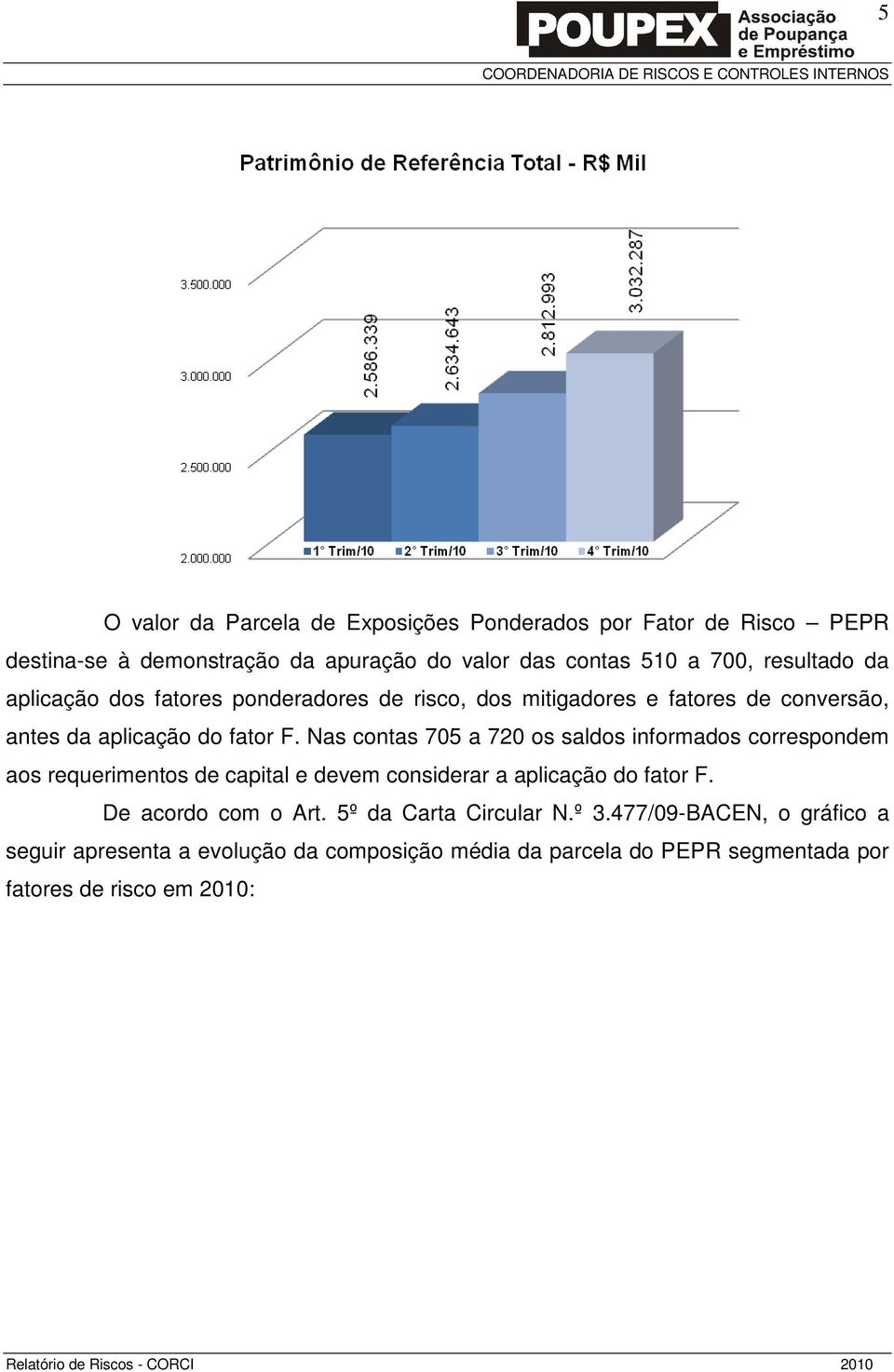 Nas contas 705 a 720 os saldos informados correspondem aos requerimentos de capital e devem considerar a aplicação do fator F.