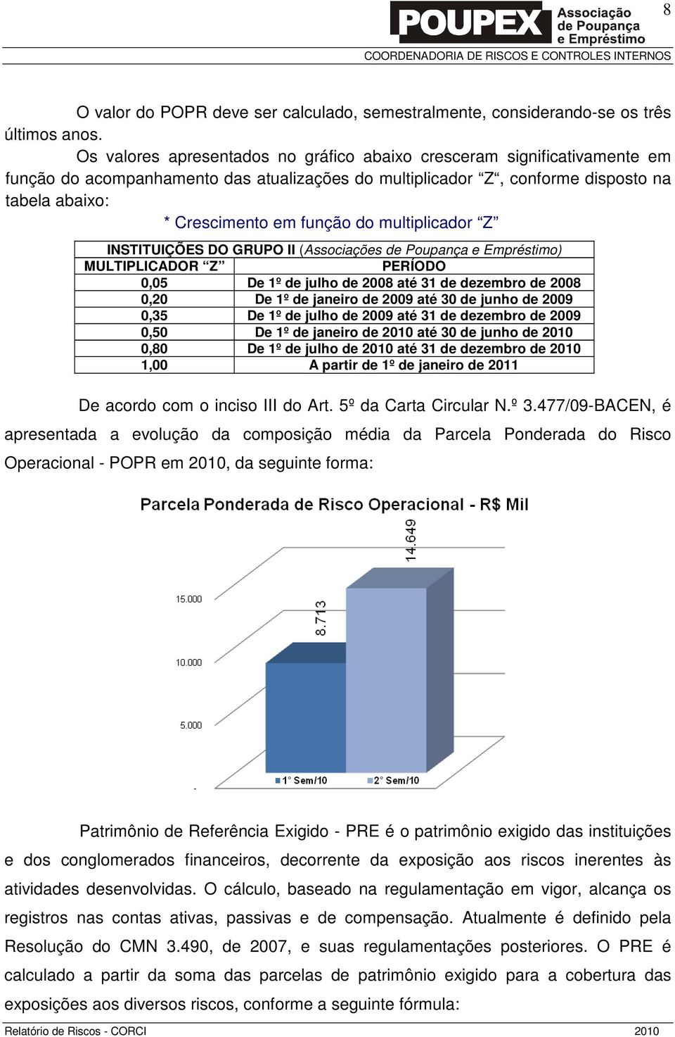 multiplicador Z INSTITUIÇÕES DO GRUPO II (Associações de Poupança e Empréstimo) MULTIPLICADOR Z PERÍODO 0,05 De 1º de julho de 2008 até 31 de dezembro de 2008 0,20 De 1º de janeiro de 2009 até 30 de