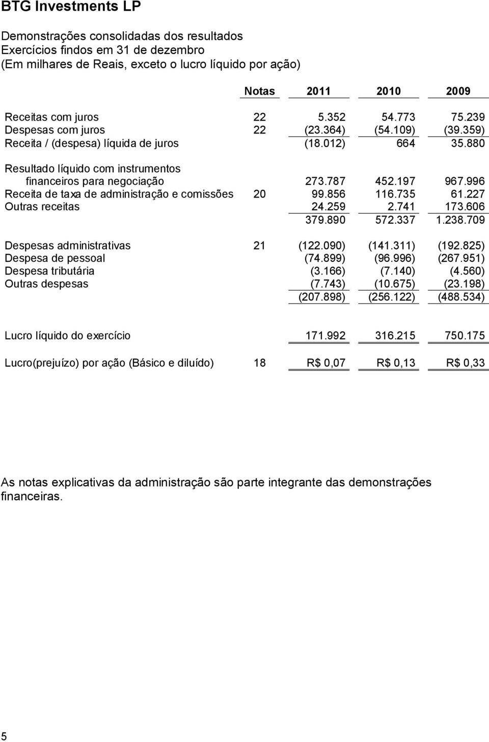 197 967.996 Receita de taxa de administração e comissões 20 99.856 116.735 61.227 Outras receitas 24.259 2.741 173.606 379.890 572.337 1.238.709 Despesas administrativas 21 (122.090) (141.311) (192.