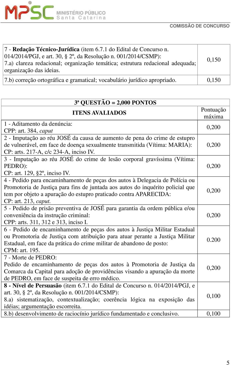 0,150 3ª QUESTÃO = 2,000 PONTOS Pontuação ITENS AVALIADOS máxima 1 - Aditamento da denúncia: CPP: art.