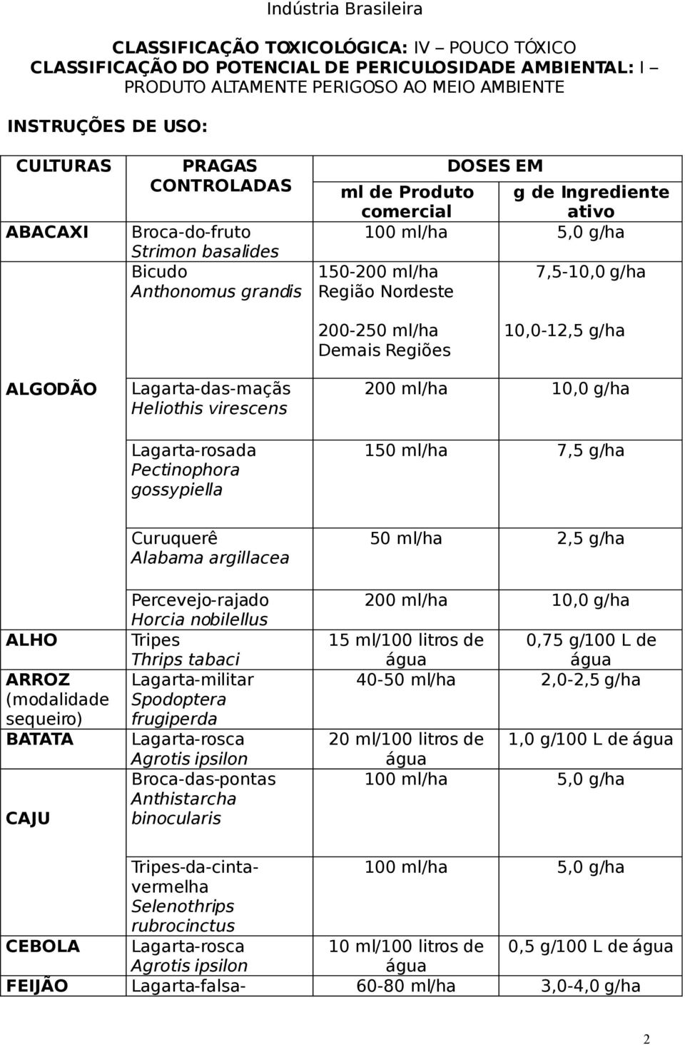 g/ha 200-250 ml/ha Demais Regiões 10,0-12,5 g/ha ALGODÃO Lagarta-das-maçãs Heliothis virescens Lagarta-rosada Pectinophora gossypiella 200 ml/ha 10,0 g/ha 150 ml/ha 7,5 g/ha ALHO ARROZ (modalidade