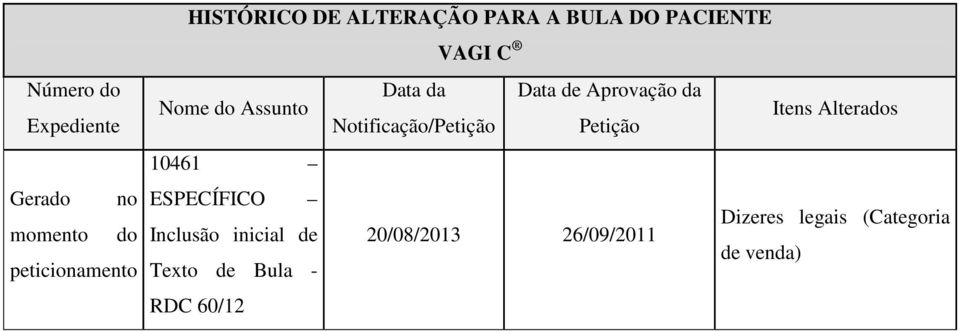 inicial de Texto de Bula - RDC 60/12 Data da Data de Aprovação da Itens