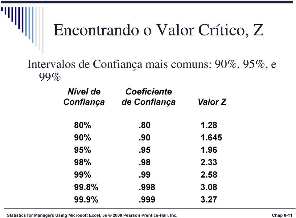 8% 99.9%.80.90.95.98.99.998.999 1.28 1.645 1.96 2.33 2.58 3.08 3.