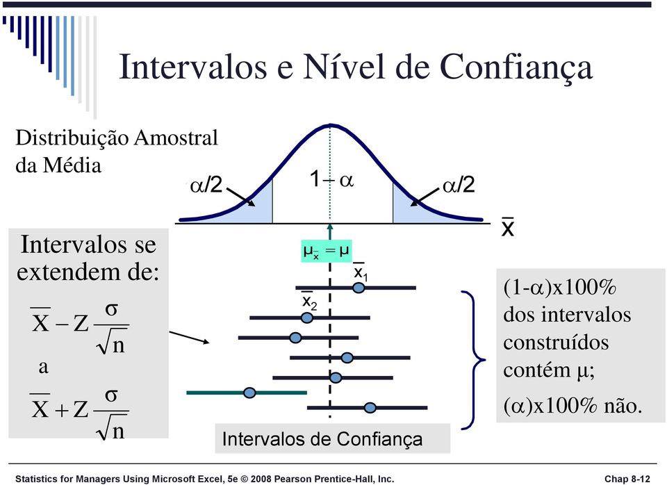 Cofiaça x (1-)x100% dos itervalos costruídos cotém μ; ()x100% ão.