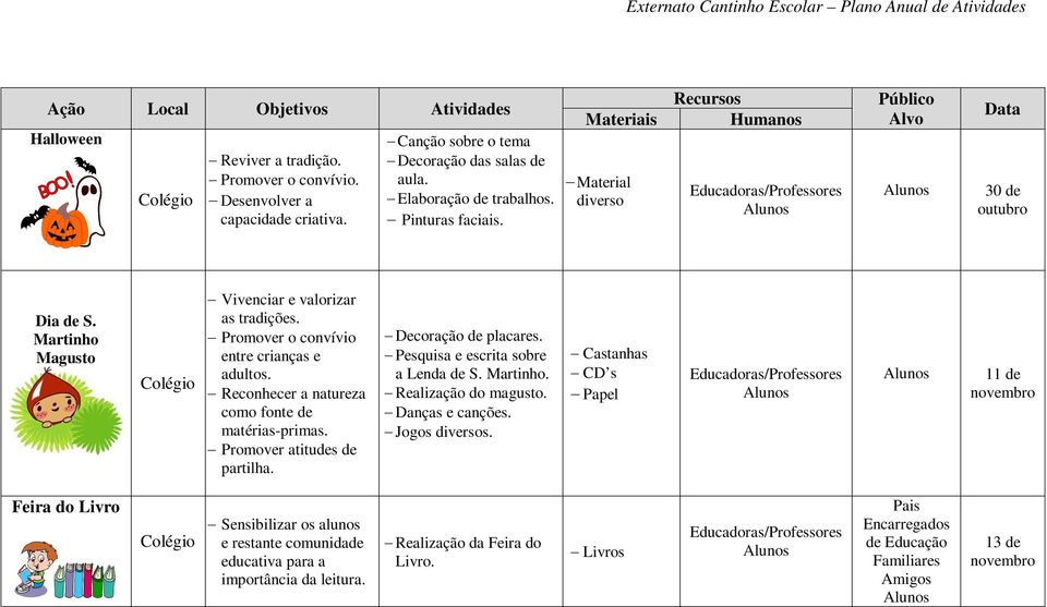 Reconhecer a natureza como fonte de matérias-primas. Promover atitudes de partilha. Decoração de placares. Pesquisa e escrita sobre a Lenda de S. Martinho. Realização do magusto.